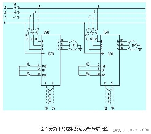 PLC模拟量控制在变频调速的应用 PLC模拟量控制在变频调速的应用