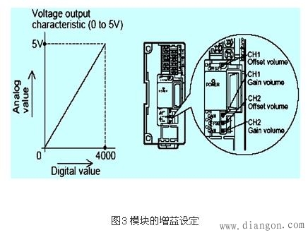 PLC模拟量控制在变频调速的应用 PLC模拟量控制在变频调速的应用