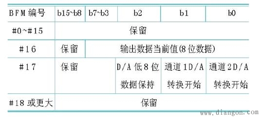 PLC模拟量控制在变频调速的应用 PLC模拟量控制在变频调速的应用