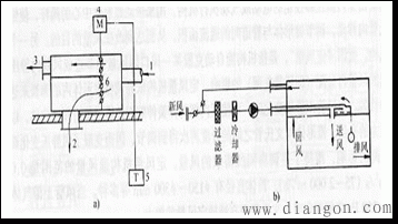变风量空调系统 变风量空调系统