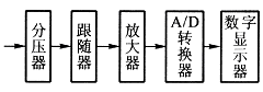 直流电压的测量方法