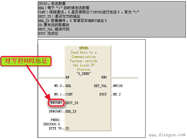 S7-300的MPI通讯