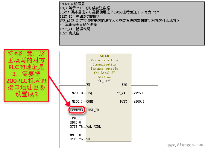 S7-300的MPI通讯