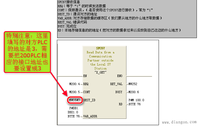 S7-300的MPI通讯