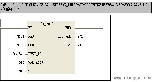 S7-300的MPI通讯