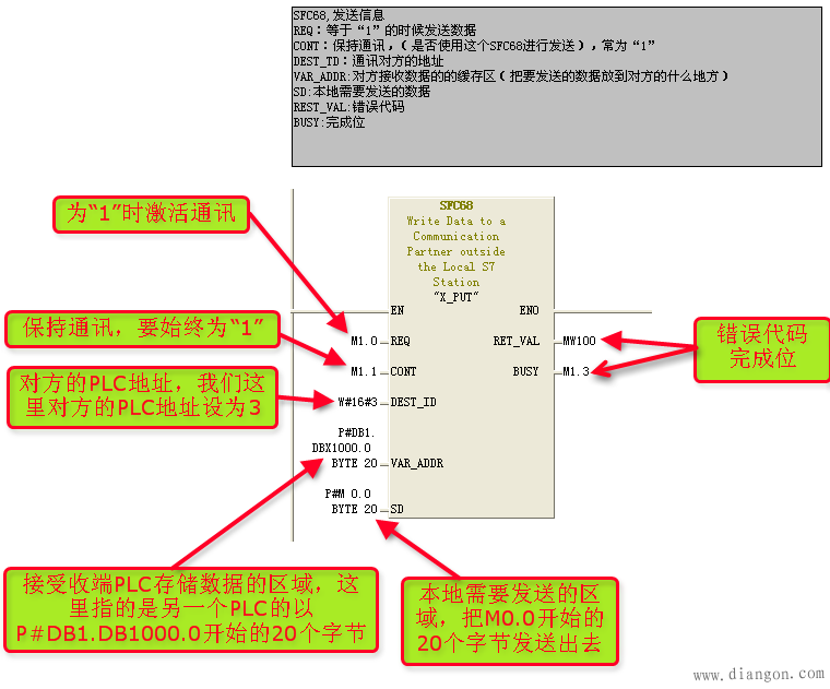 S7-300的MPI通讯