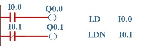 西门子PLC标准触点的位逻辑指令 西门子PLC标准触点的位逻辑指令