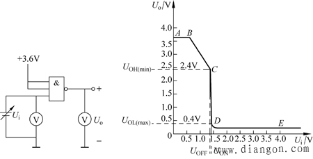TTL与非门电压传输特性 TTL与非门电压传输特性