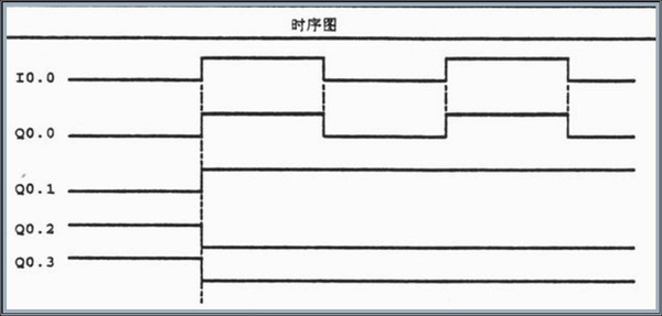 西门子PLC标准触点的位逻辑指令 西门子PLC标准触点的位逻辑指令