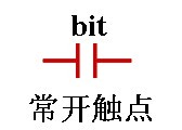 西门子PLC标准触点的位逻辑指令 西门子PLC标准触点的位逻辑指令