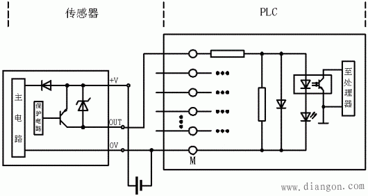 NPN和PNP输出电路和PLC输入模块的连接