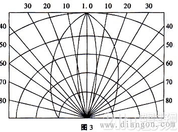 半导体发光二极管工作原理、特性及应用