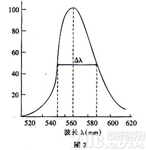 半导体发光二极管工作原理、特性及应用