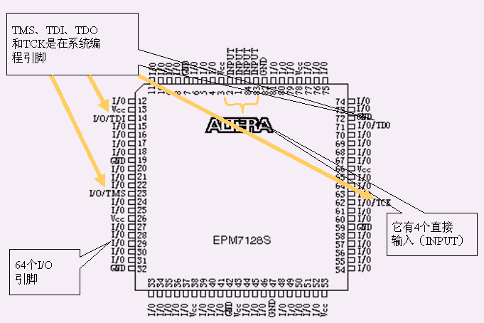 可编程逻辑器件PAL和通用逻辑阵列GAL 可编程逻辑器件PAL和通用逻辑阵列GAL