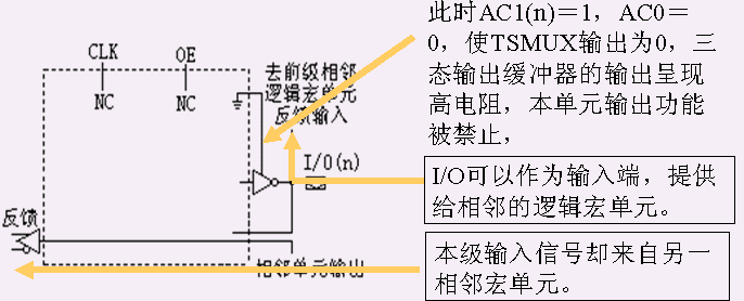 可编程逻辑器件PAL和通用逻辑阵列GAL 可编程逻辑器件PAL和通用逻辑阵列GAL