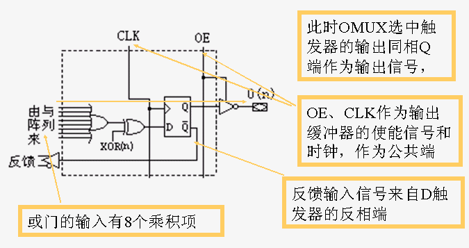 可编程逻辑器件PAL和通用逻辑阵列GAL 可编程逻辑器件PAL和通用逻辑阵列GAL