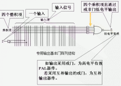 可编程逻辑器件PAL和通用逻辑阵列GAL