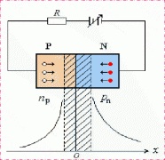 PN结的电容效应——扩散电容