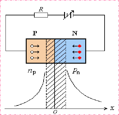 PN结的电容效应——扩散电容