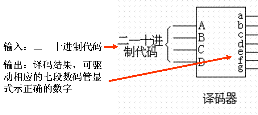 译码器和编码器