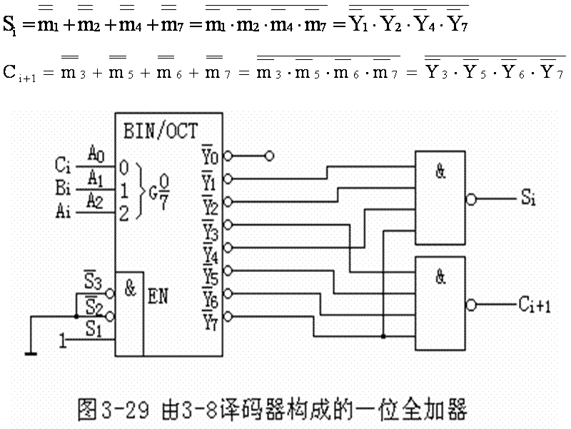 译码器和编码器