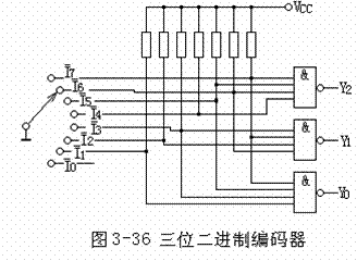 译码器和编码器