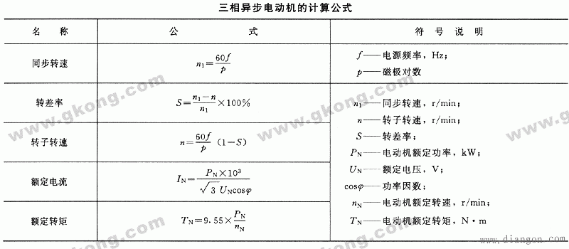 三相异步电机计算公式