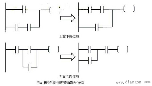 plc编程入门梯形图