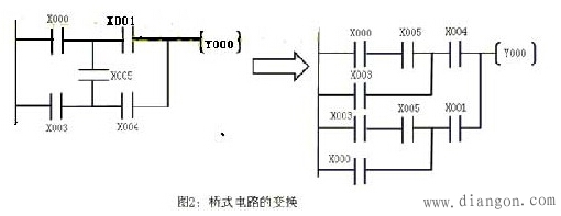 plc编程入门梯形图