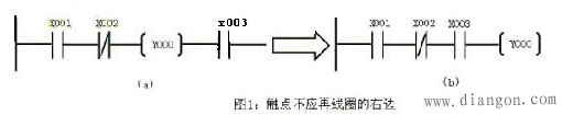 plc编程入门梯形图