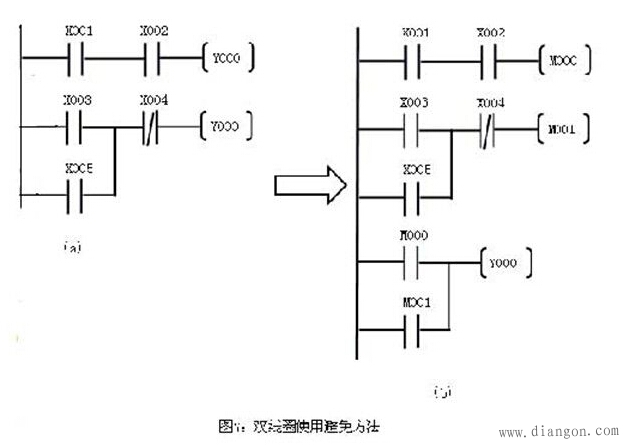 plc编程入门梯形图