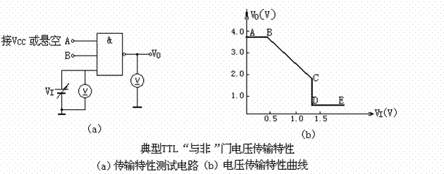典型TTL与非门工作原理