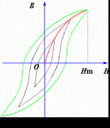 基本磁化曲线