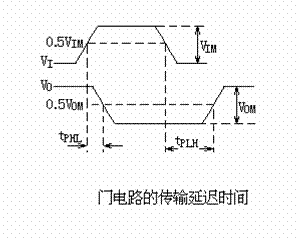 典型TTL与非门工作原理