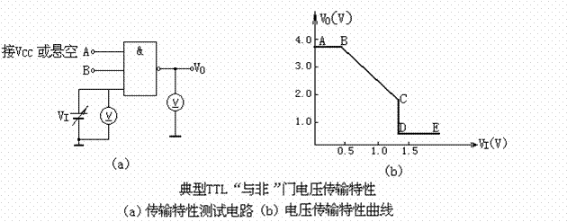 典型TTL与非门工作原理