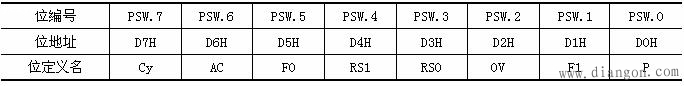 单片机的特殊功能寄存器