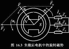 同步发电机负载运行和电枢反应