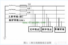为什么回路电流走零线不走地线，而漏电流走地线不走零线，零线地线原理是什