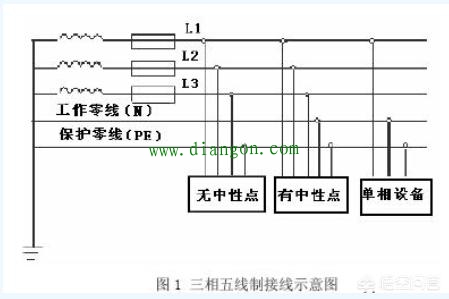 为什么回路电流走零线不走地线,而漏电流走地线不走零线,零线地线原理是什么? 为什么回路电流走零线不走地线,而漏电流走地线不走零线,零线地线原理是什么?