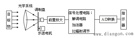 热释电红外传感器 热释电红外传感器