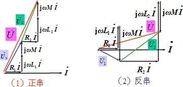 耦合互感的串联电路 耦合互感的串联电路