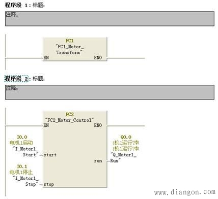 西门子PLC子程序的编写方法FC功能