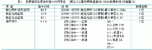 三菱PLC控制变频器的通讯方法