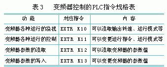 三菱PLC控制变频器的通讯方法