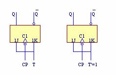 由JK触发器构成的T触发器和T′触发器