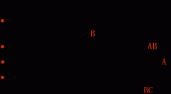 逻辑函数的简化