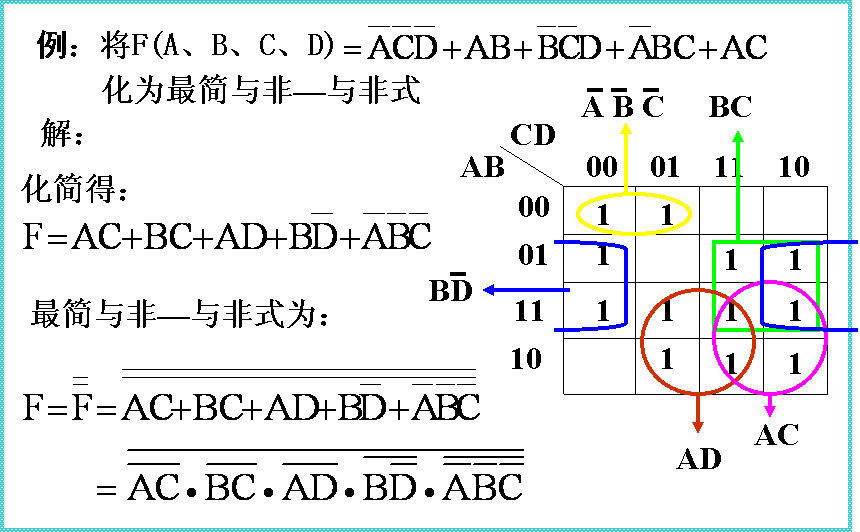 逻辑函数的简化 逻辑函数的简化