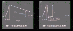 变压器或线路的开关合闸或者拉闸时的过电压现象