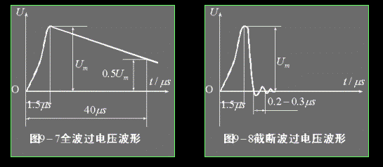 变压器或线路的开关合闸或者拉闸时的过电压现象