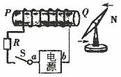 安培定则